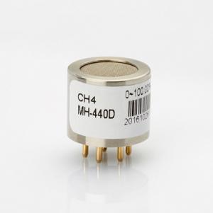 Infrared gas sensor & Methane gas sensor & CH4 gas sensor